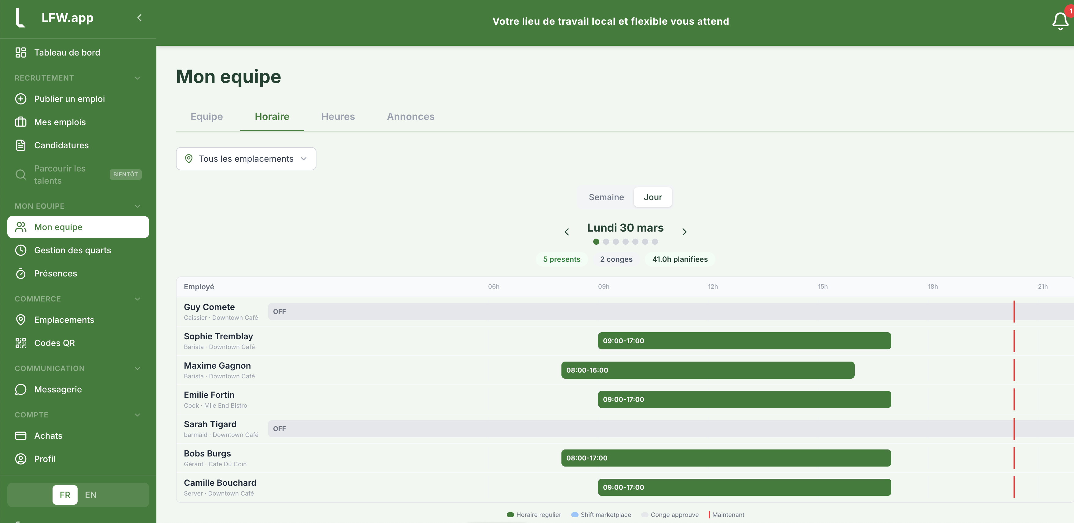 LFW Dashboard - Vue journalière